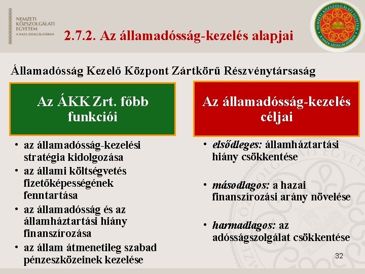 2. 7. 2. Az államadósság-kezelés alapjai Államadósság Kezelő Központ Zártkörű Részvénytársaság Az ÁKK Zrt. 2. 7. 2. Az államadósság-kezelés alapjai Államadósság Kezelő Központ Zártkörű Részvénytársaság Az ÁKK Zrt.