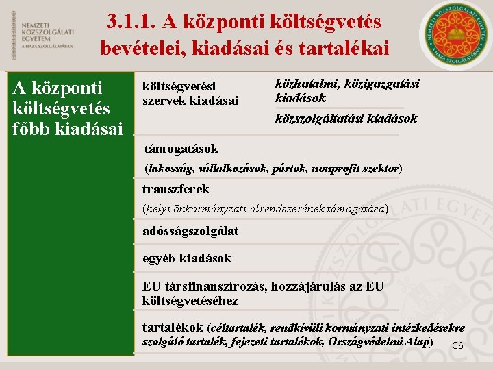 3. 1. 1. A központi költségvetés bevételei, kiadásai és tartalékai A központi költségvetés főbb 3. 1. 1. A központi költségvetés bevételei, kiadásai és tartalékai A központi költségvetés főbb