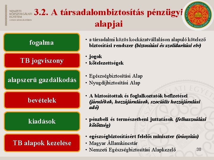 3. 2. A társadalombiztosítás pénzügyi alapjai fogalma TB jogviszony alapszerű gazdálkodás • a társadalmi