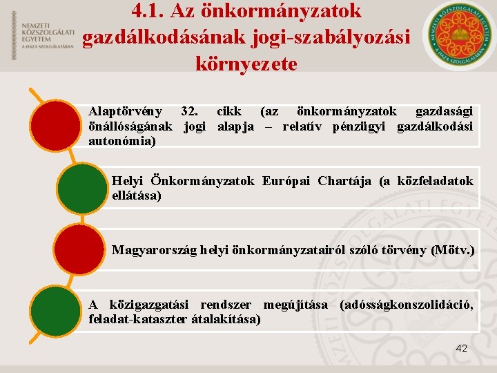 4. 1. Az önkormányzatok gazdálkodásának jogi-szabályozási környezete Alaptörvény 32. cikk (az önkormányzatok gazdasági önállóságának 4. 1. Az önkormányzatok gazdálkodásának jogi-szabályozási környezete Alaptörvény 32. cikk (az önkormányzatok gazdasági önállóságának