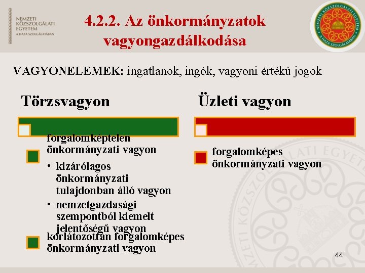 4. 2. 2. Az önkormányzatok vagyongazdálkodása VAGYONELEMEK: ingatlanok, ingók, vagyoni értékű jogok Törzsvagyon forgalomképtelen