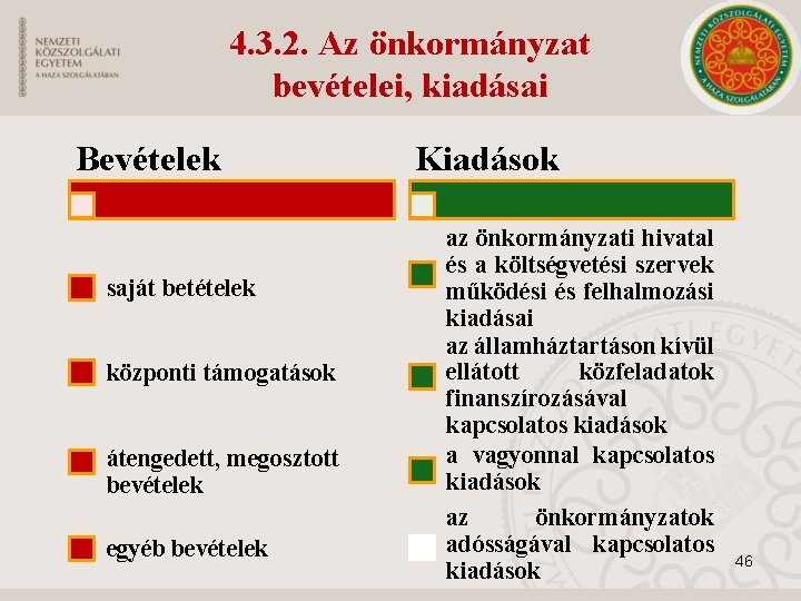 4. 3. 2. Az önkormányzat bevételei, kiadásai Bevételek saját betételek központi támogatások átengedett, megosztott