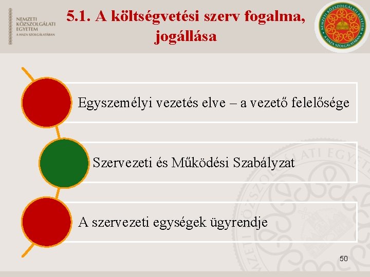 5. 1. A költségvetési szerv fogalma, jogállása Egyszemélyi vezetés elve – a vezető felelősége 5. 1. A költségvetési szerv fogalma, jogállása Egyszemélyi vezetés elve – a vezető felelősége