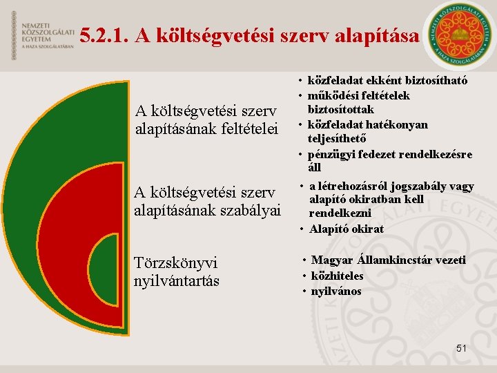 5. 2. 1. A költségvetési szerv alapítása A költségvetési szerv alapításának feltételei A költségvetési