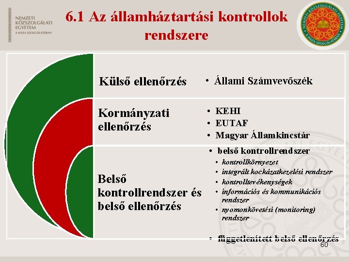 6. 1 Az államháztartási kontrollok rendszere Külső ellenőrzés • Állami Számvevőszék Kormányzati ellenőrzés •