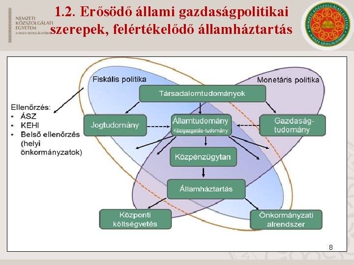 1. 2. Erősödő állami gazdaságpolitikai szerepek, felértékelődő államháztartás 8 