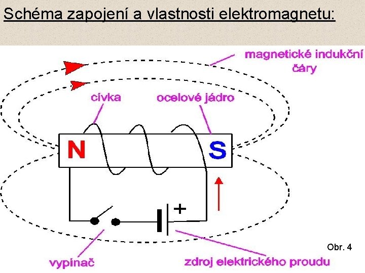 Schéma zapojení a vlastnosti elektromagnetu: Obr. 4 