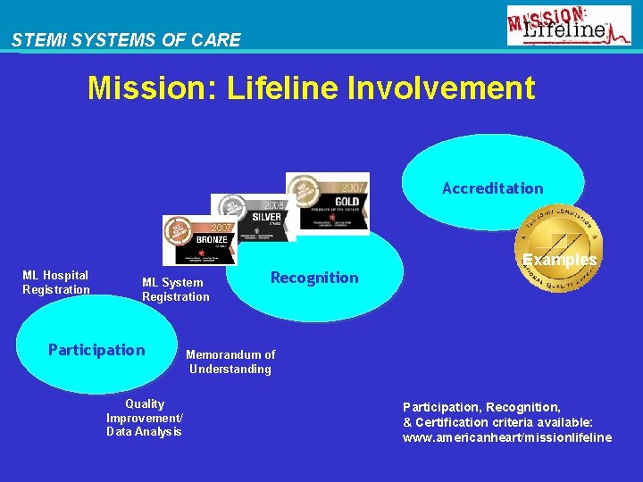 STEMI SYSTEMS OF CARE Mission: Lifeline Involvement Accreditation ML Hospital Registration ML System Registration