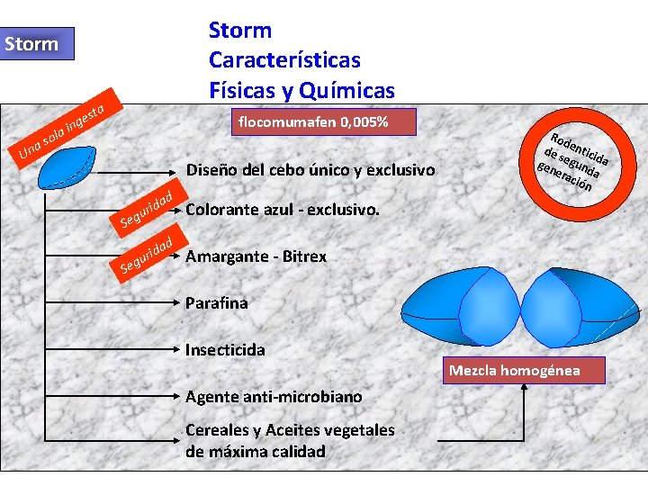 Storm Características Físicas y Químicas Storm sta e g flocomumafen 0, 005% n a
