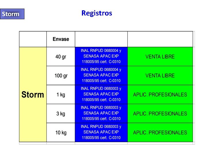 Storm Registros 