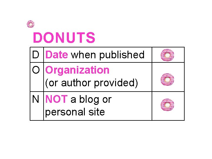 DONUTS D Date when published O Organization (or author provided) N NOT a blog