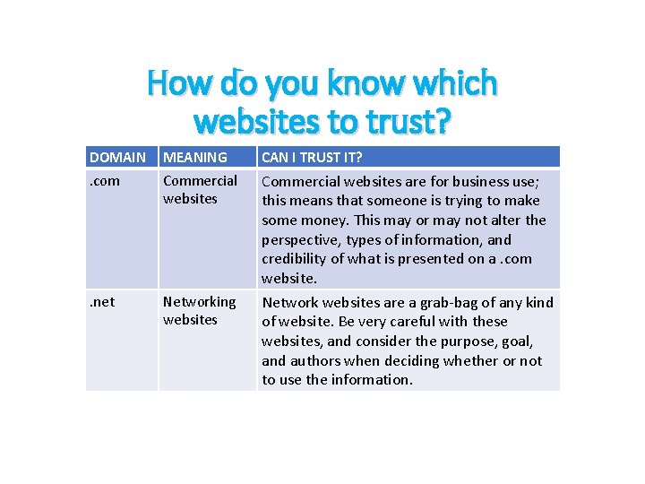 How do you know which websites to trust? DOMAIN MEANING CAN I TRUST IT?