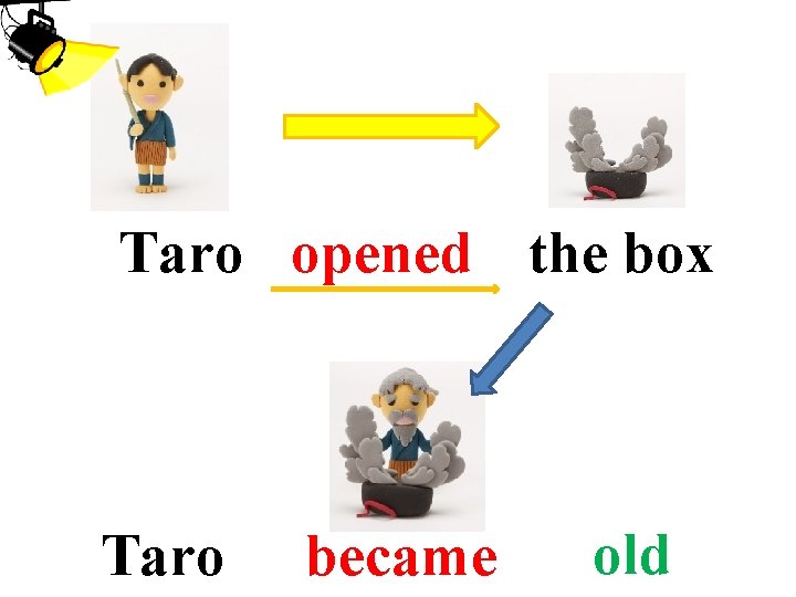 Taro opened the box Taro became old 