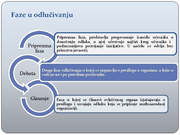 Faze u odlučivanju Pripremna faza Debata Pripremna faza, predstavlja pregovaranje između učesnika u donošenju