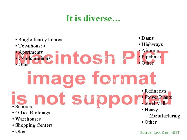 It is diverse… • Single-family homes • Townhouses • Apartments • Condominiums • Other