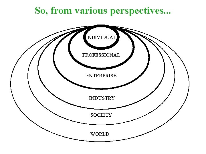 So, from various perspectives. . . INDIVIDUAL PROFESSIONAL ENTERPRISE INDUSTRY SOCIETY WORLD 