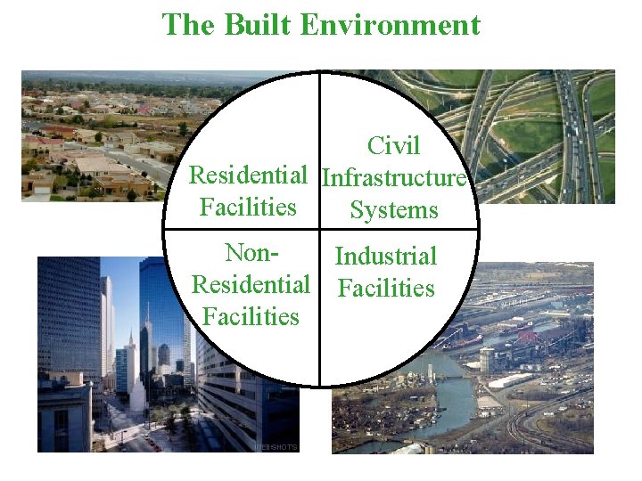 The Built Environment Civil Residential Infrastructure Facilities Systems Non. Industrial Residential Facilities 