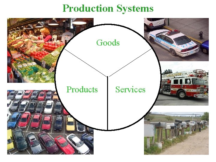 Production Systems Goods Products Services 