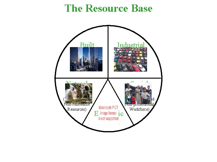 The Resource Base Built Capital Industrial Capital (Facilities and Infrastructure) (Products, Goods, Services) Natural