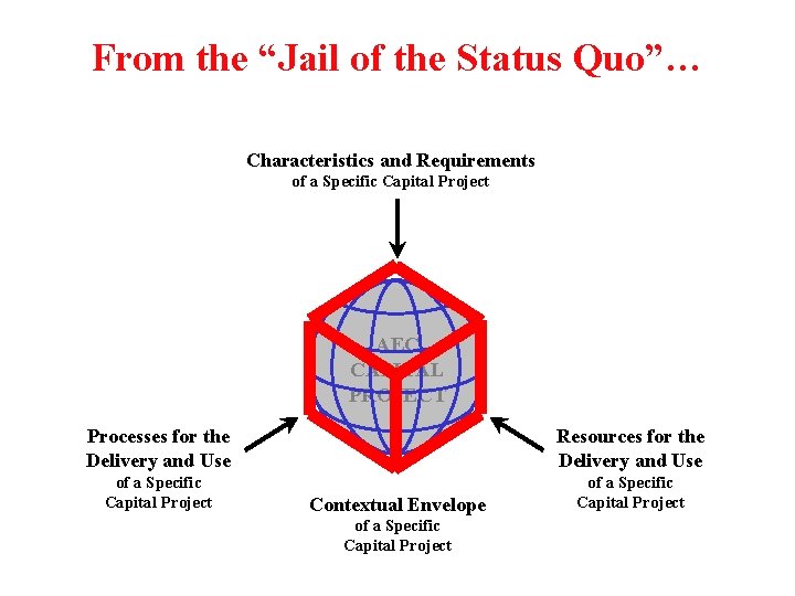 From the “Jail of the Status Quo”… Characteristics and Requirements of a Specific Capital