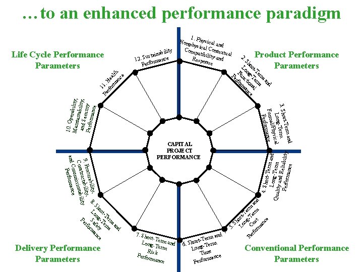 …to an enhanced performance paradigm Sh Lo ortn T Pe C g-T erm rfo