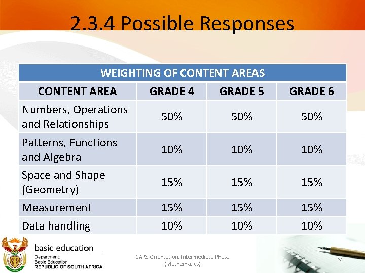 2. 3. 4 Possible Responses WEIGHTING OF CONTENT AREAS CONTENT AREA GRADE 4 GRADE