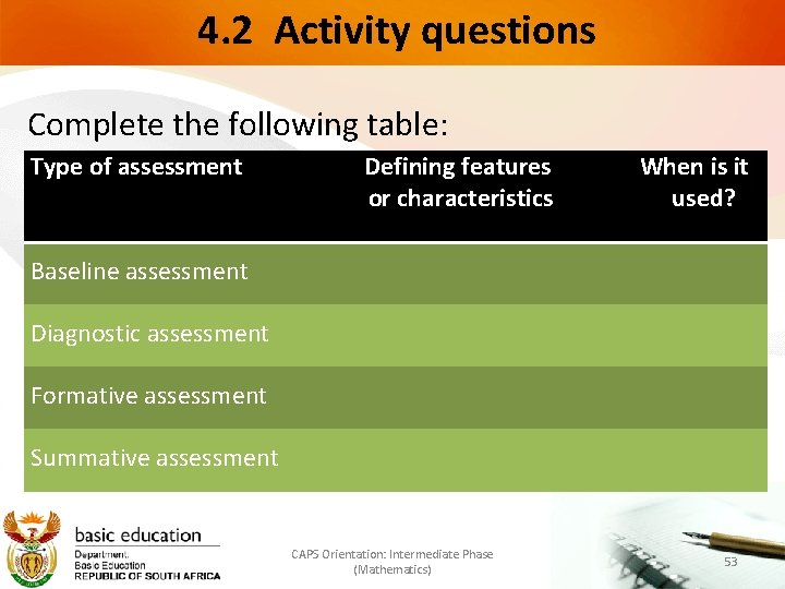  4. 2 Activity questions Complete the following table: Type of assessment Defining features