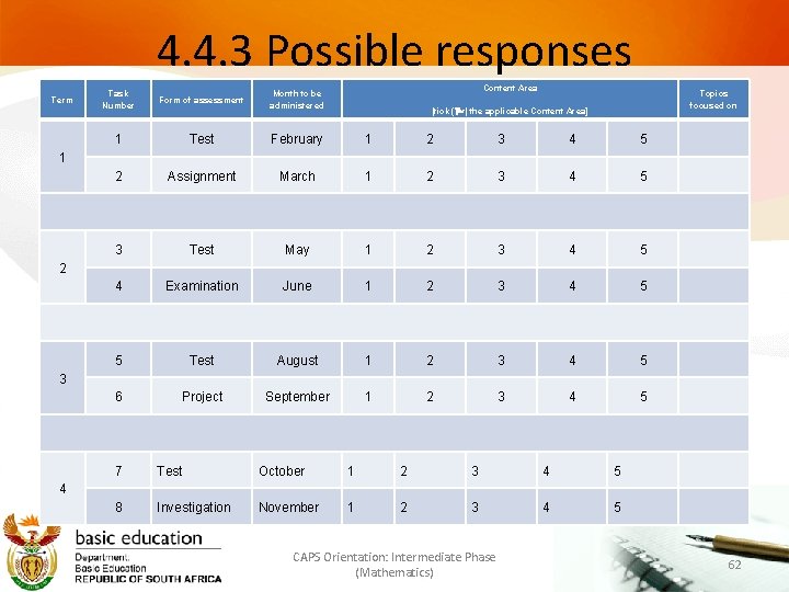 4. 4. 3 Possible responses Term Content Area Task Number Form of assessment Month