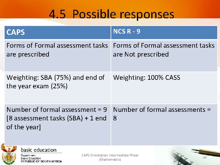  4. 5 Possible responses CAPS NCS R - 9 Forms of Formal assessment