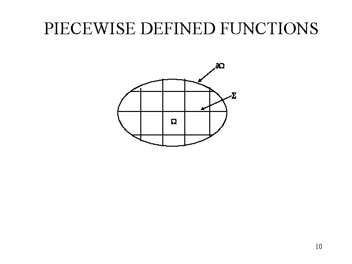 PIECEWISE DEFINED FUNCTIONS Σ 10 