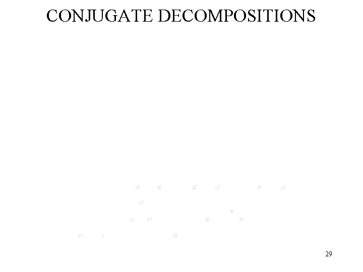 CONJUGATE DECOMPOSITIONS 29 