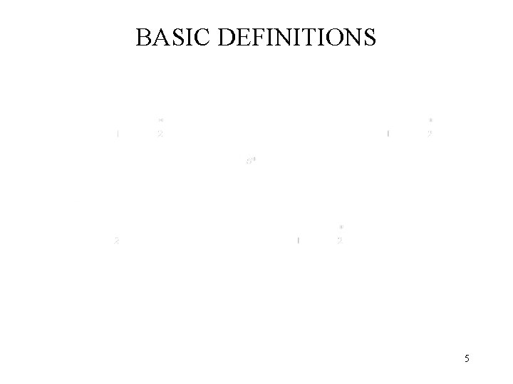 BASIC DEFINITIONS 5 
