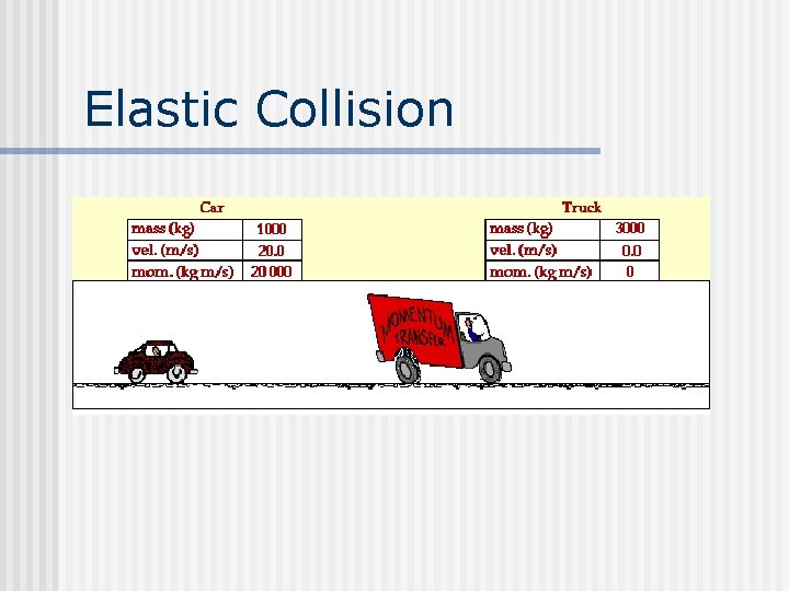 Elastic Collision Elastic Collision