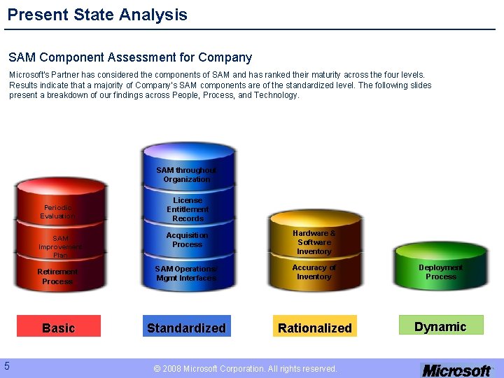 Present State Analysis SAM Component Assessment for Company Microsoft's Partner has considered the components