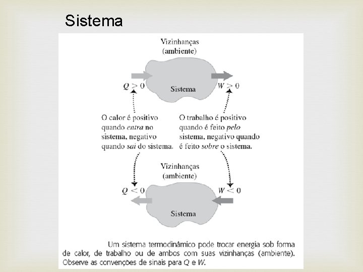 Sistema 