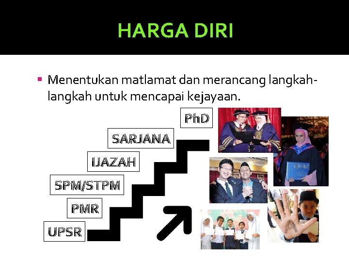 HARGA DIRI Menentukan matlamat dan merancang langkah- langkah untuk mencapai kejayaan. Ph. D SARJANA