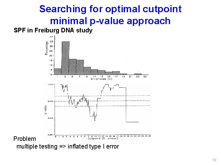 Searching for optimal cutpoint minimal p-value approach SPF in Freiburg DNA study Problem multiple