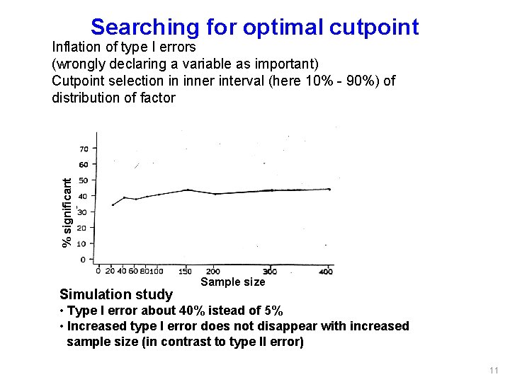 Searching for optimal cutpoint % significant Inflation of type I errors (wrongly declaring a