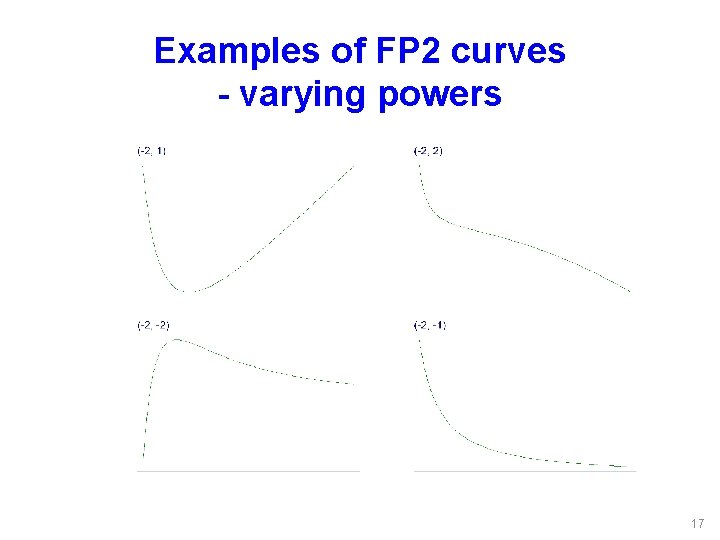 Examples of FP 2 curves - varying powers 17 