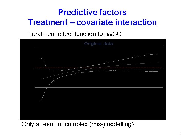 Predictive factors Treatment – covariate interaction Treatment effect function for WCC Only a result
