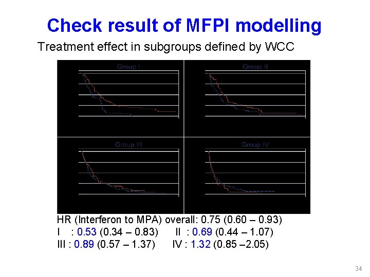 Check result of MFPI modelling Treatment effect in subgroups defined by WCC HR (Interferon