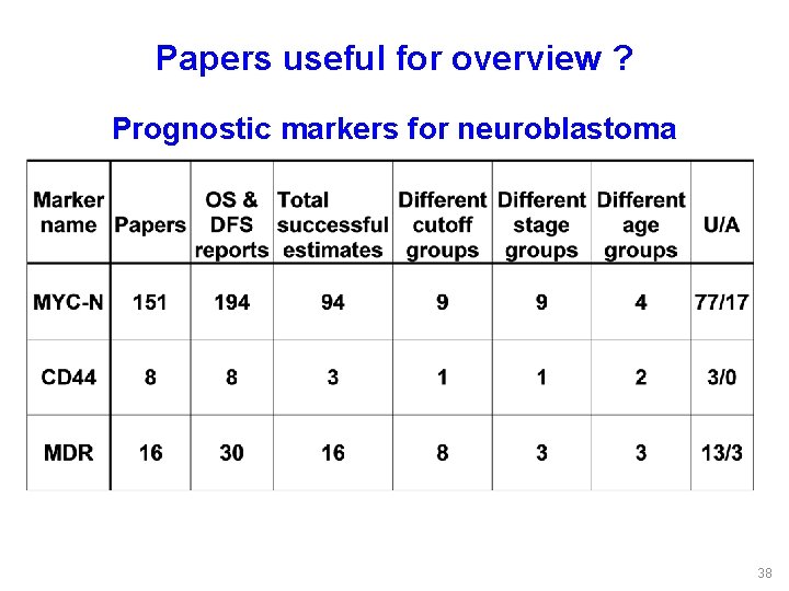 Papers useful for overview ? Prognostic markers for neuroblastoma 38 