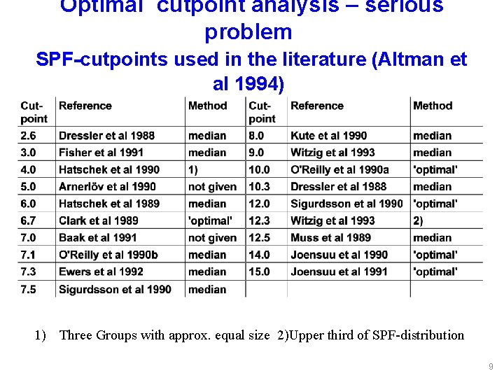 ´Optimal´ cutpoint analysis – serious problem SPF-cutpoints used in the literature (Altman et al