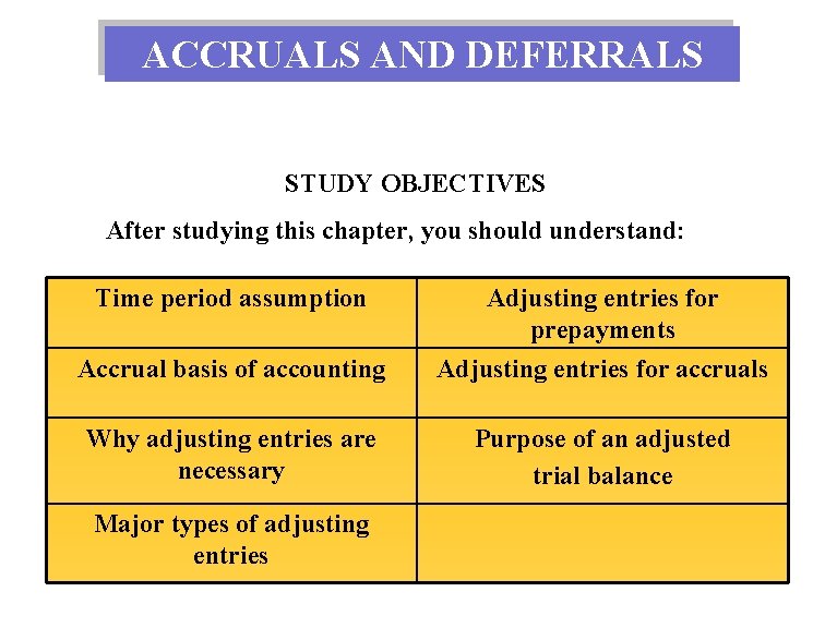 ACCRUALS AND DEFERRALS STUDY OBJECTIVES After studying this chapter, you should understand: Time period