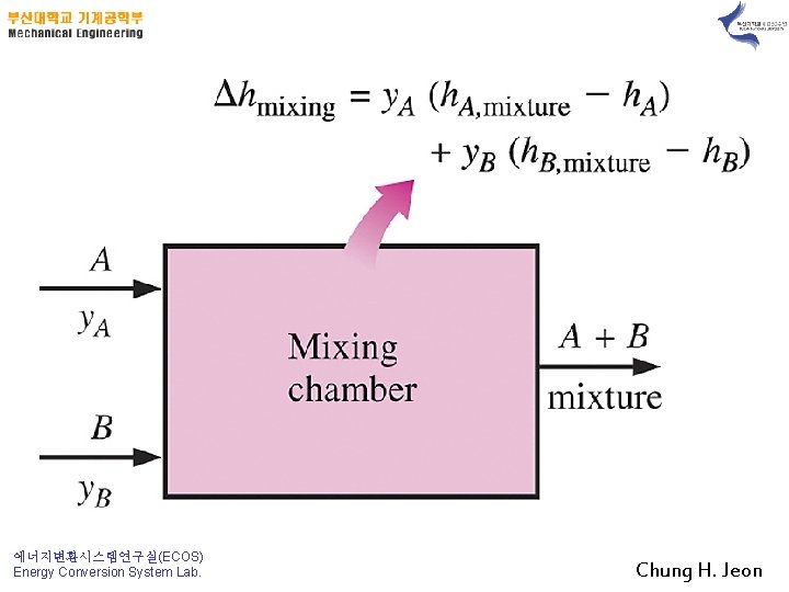 에너지변환시스템연구실(ECOS) Energy Conversion System Lab. Chung H. Jeon 