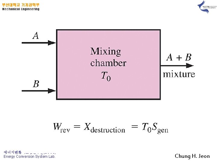 에너지변환시스템연구실(ECOS) Energy Conversion System Lab. Chung H. Jeon 