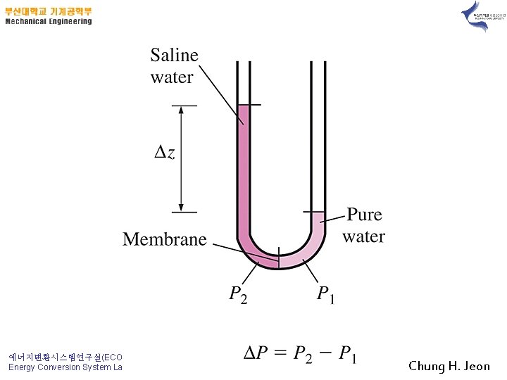 에너지변환시스템연구실(ECOS) Energy Conversion System Lab. Chung H. Jeon 