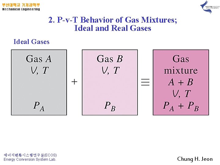 2. P-v-T Behavior of Gas Mixtures; Ideal and Real Gases Ideal Gases 에너지변환시스템연구실(ECOS) Energy