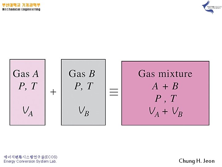 에너지변환시스템연구실(ECOS) Energy Conversion System Lab. Chung H. Jeon 