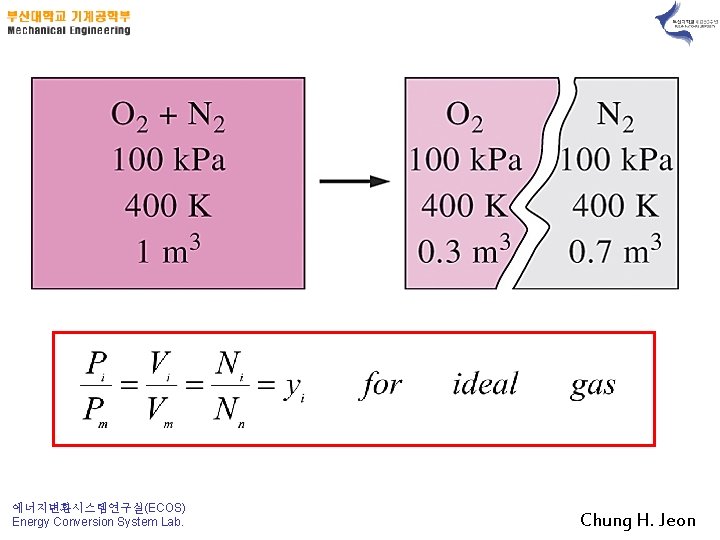 에너지변환시스템연구실(ECOS) Energy Conversion System Lab. Chung H. Jeon 